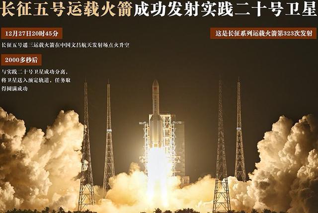 长征五号发射失利，挑战与机遇并存，长征五号发射失利，挑战与机遇并存之际