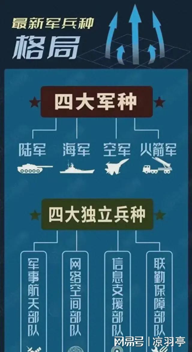 部队的番号是怎么定的，部队番号如何命名？
