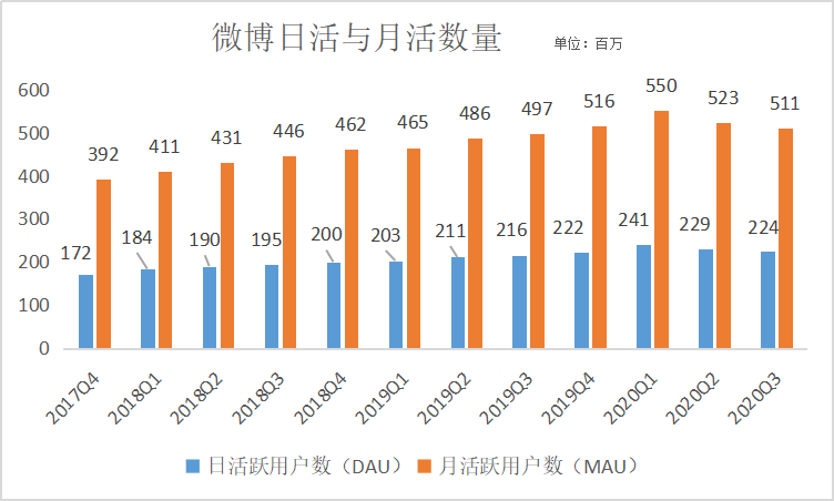 微博关注数量变化趋势分析，微博关注数量变化趋势解析