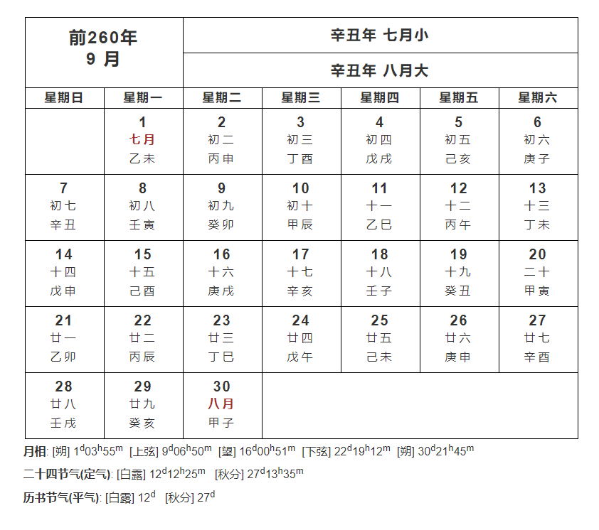 超日王纪元历法，探究古代历法的演变与影响，超日王纪元历法，探究古代历法演变与深远影响