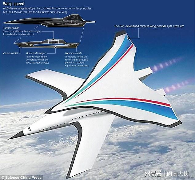 临近空间高超声速飞行器，探索未来航空的新领域，探索未来航空新领域，临近空间高超声速飞行器揭秘