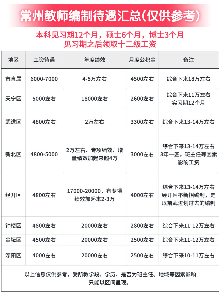 最新消息教师工资表，重塑教育行业的薪酬体系，最新教师工资表公布，重塑教育行业薪酬体系格局
