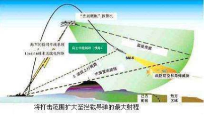 口径巡航导弹与长剑-10，两种先进导弹系统的比较分析，口径巡航导弹与长剑-10导弹系统深度比较分析