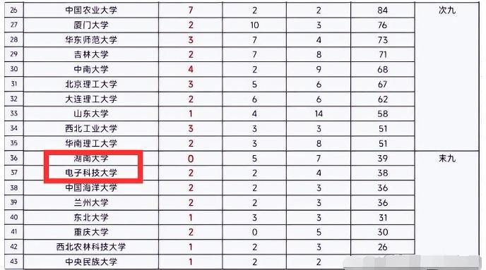 国防科技大学全国排名及其学术地位，国防科技大学全国排名与学术地位概述