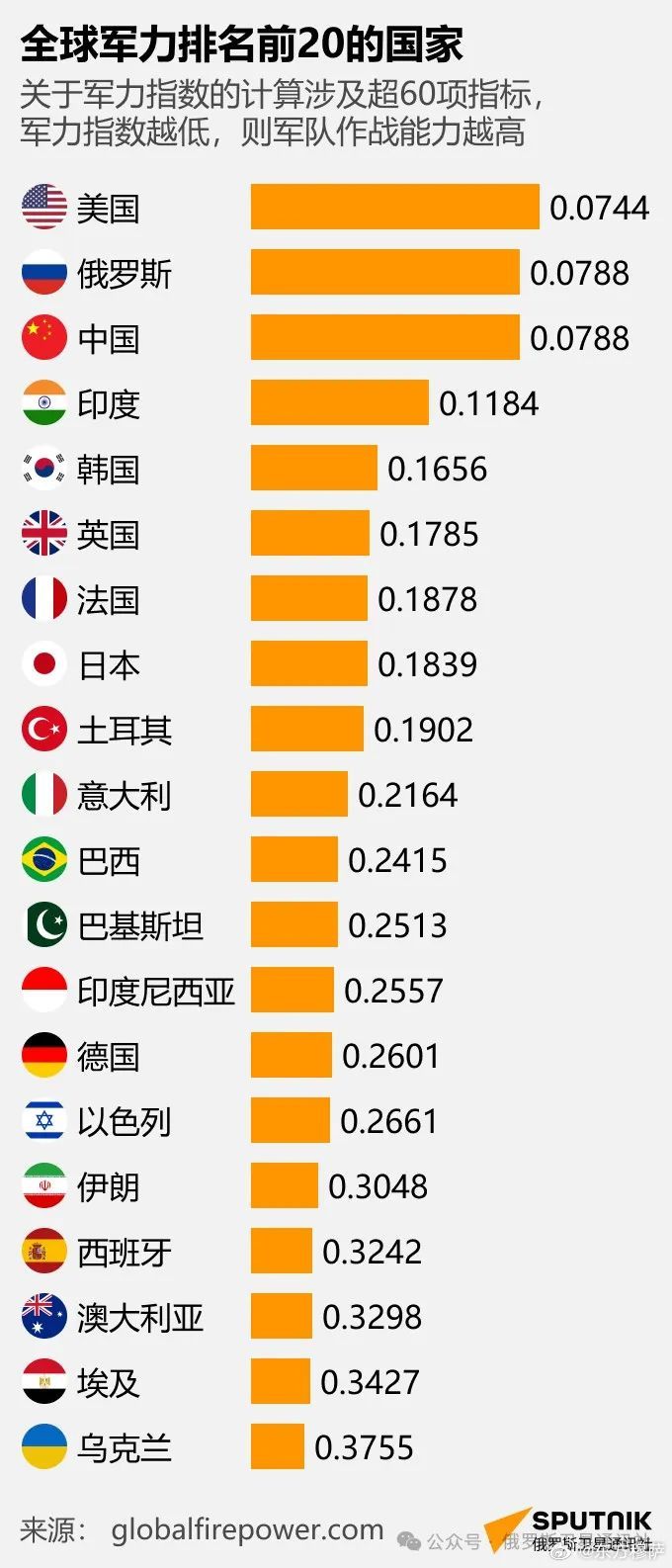 最新世界军力排行榜，全球军事力量的格局变化，全球军事力量格局变化，最新世界军力排行榜揭示实力排名