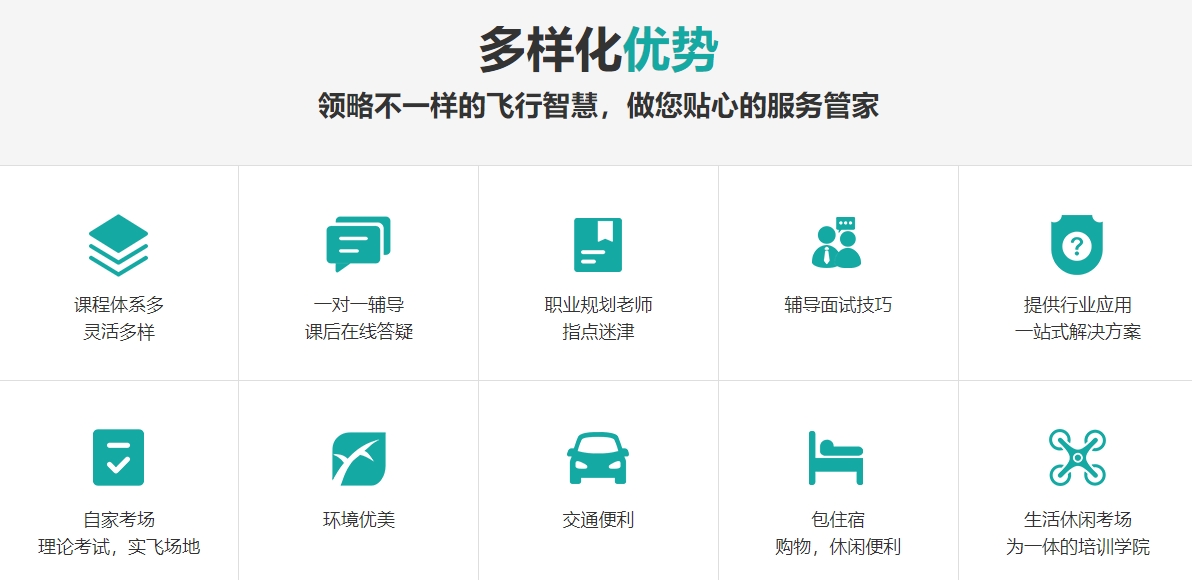 深圳AOPA考证，探索无人机飞行的必经之路，深圳AOPA考证，无人机飞行必经之路