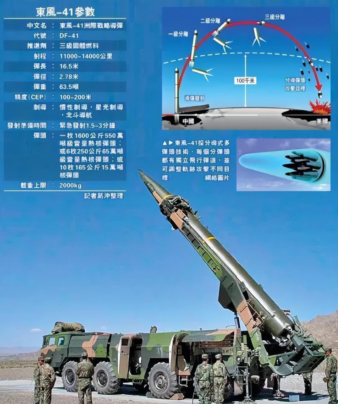 东风41导弹爆炸当量研究，东风41导弹爆炸当量深度研究