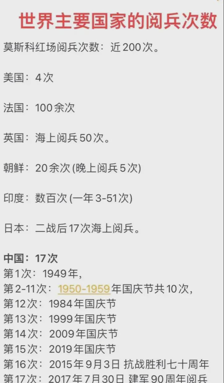 阅兵的国家有哪些，全球阅兵活动的多元展示，全球阅兵活动多元展示，参与国家与阅兵亮点解析