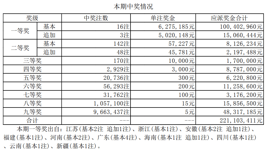 新澳门六开奖结果及今日开奖记录分析，澳门六开奖结果及今日开奖记录深度分析