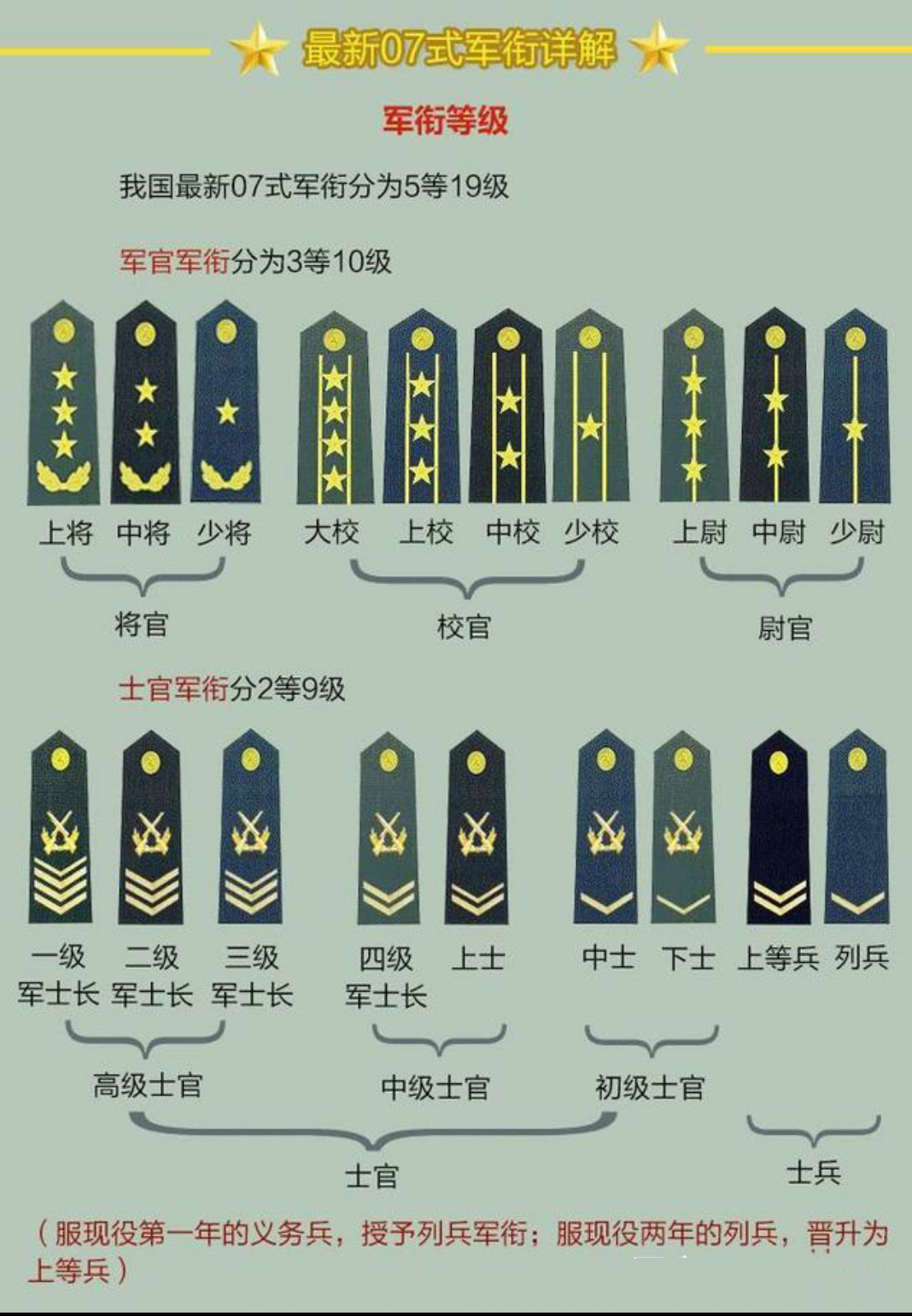 中国一级上将军衔，荣耀与责任的象征，中国一级上将军衔，荣耀与责任的标志