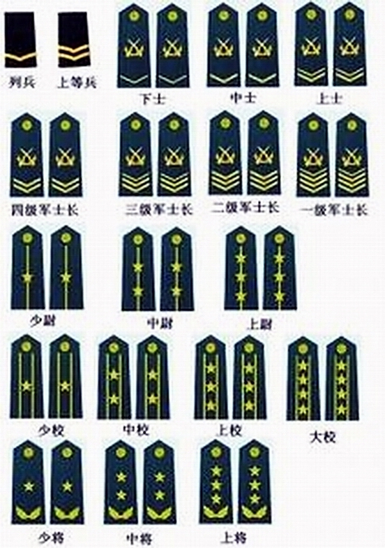 军衔在当代社会的意义与影响，现在的军衔，军衔在当代社会的深远意义与影响力分析，现代军衔的解读