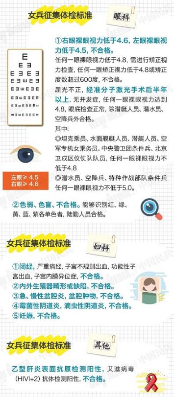 女兵征兵体检内容详解，女兵征兵体检内容全面解析