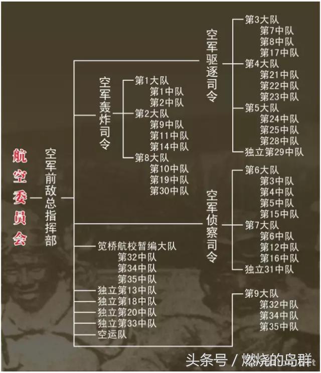 中国空军编制深度解析，历史沿革与百度文库资源概览，中国空军编制深度解析，历史沿革与资源概览