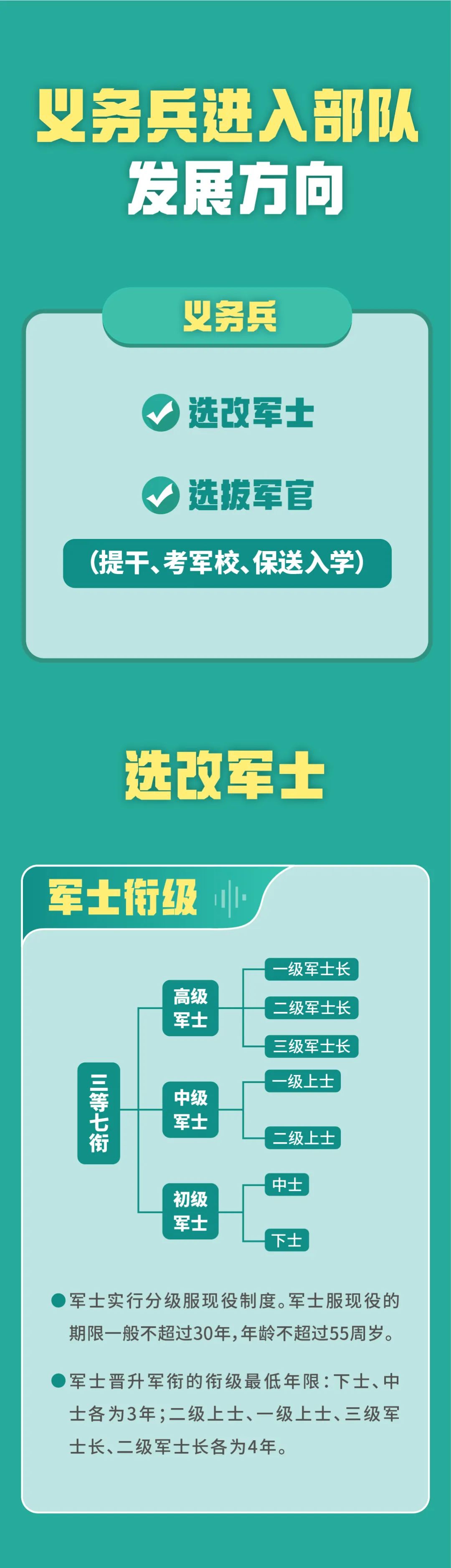 军事制度改革背景下的士官制度深度探讨，军事制度改革背景下的士官制度深度探究
