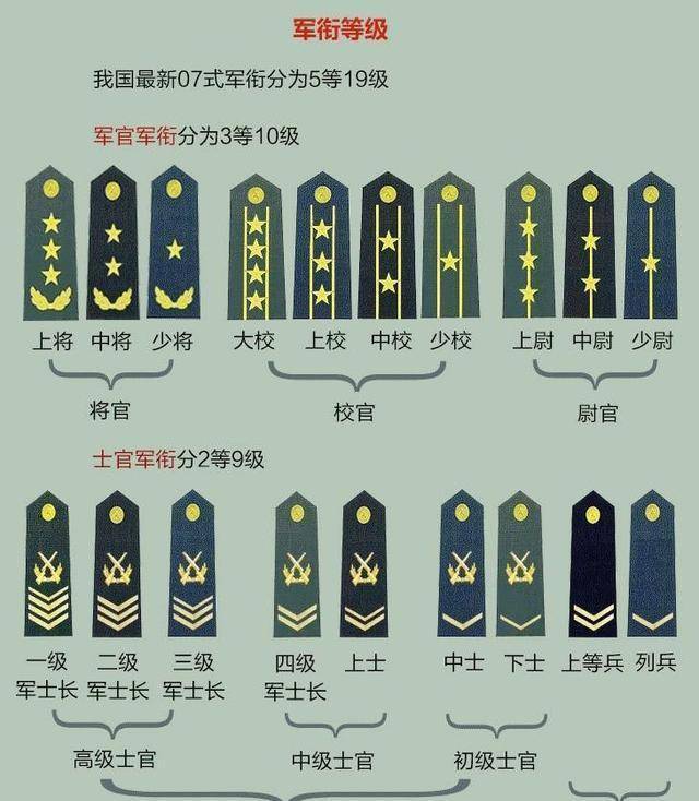 现任中国上将数量解析，揭秘中国现任上将数量解析