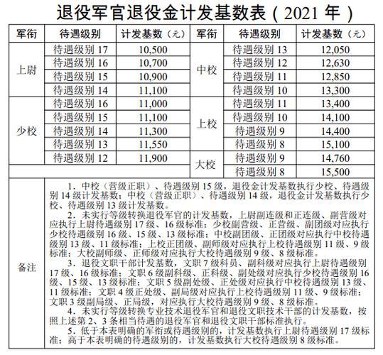 军人逐月细则，深度解读与实际应用，军人逐月细则，深度解读及实际应用指南