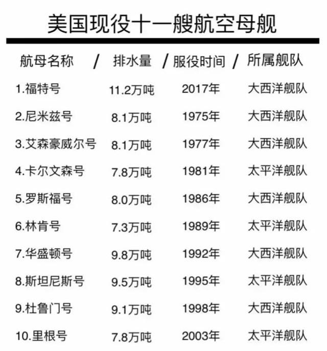 美国航母数量及吨位，全球海军实力的翘楚，美国航母数量与吨位，全球海军实力的巅峰