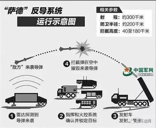 美国萨德系统进驻韩国，地区安全格局的新变化，美国萨德系统进驻韩国引发地区安全格局新变化