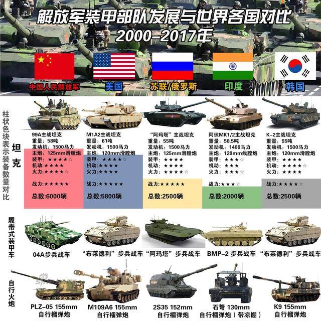 解放军陆军现有编制概述，解放军陆军现有编制概览