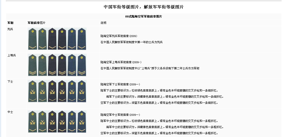 军衔等级肩章与对应官职，军事荣誉的象征，军衔等级肩章与官职对应一览，军事荣誉的象征