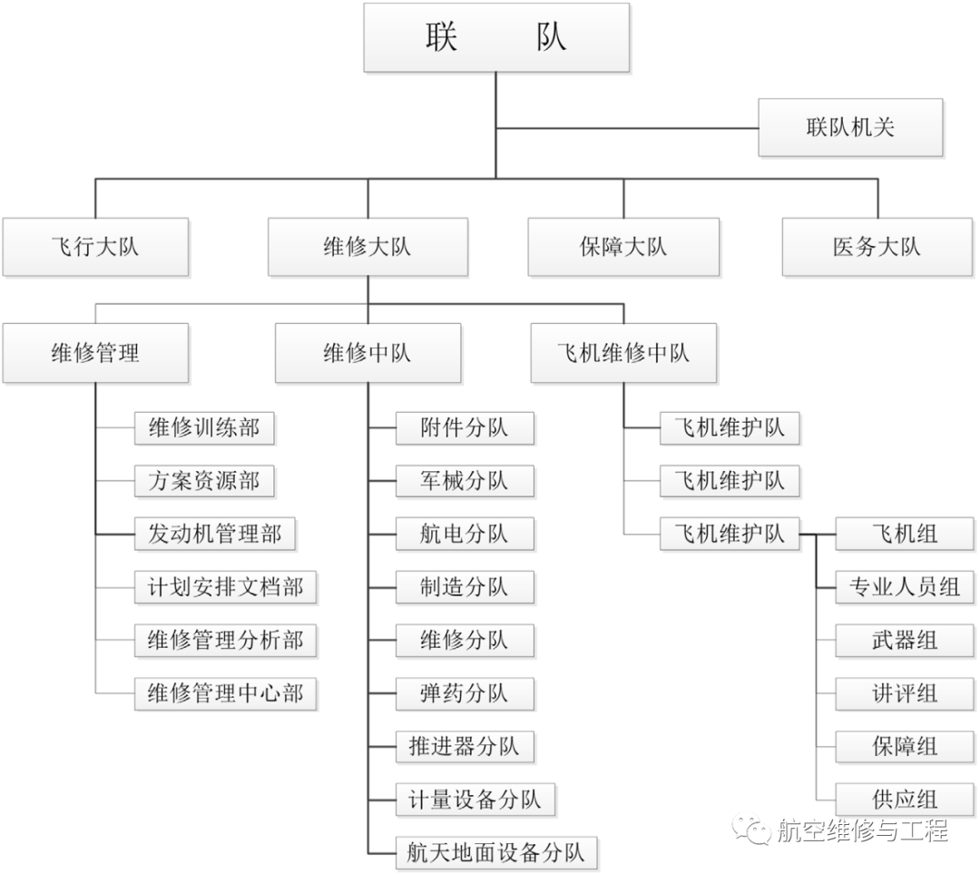 中国空军编制与总体情况概述，中国空军编制与总体概况概述