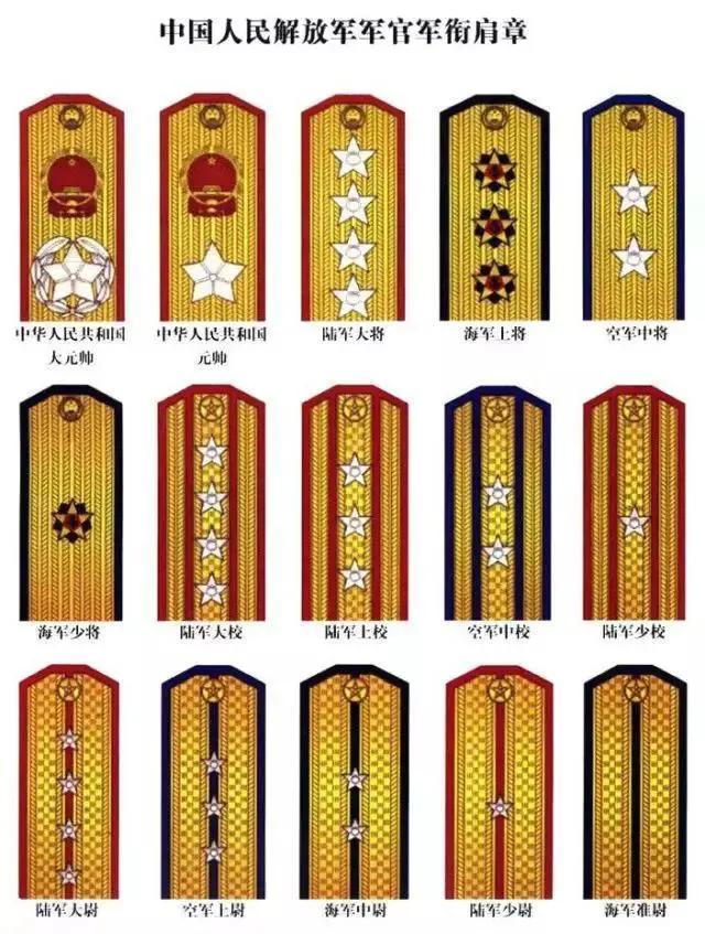 中国现役少将军衔人数的探究，中国现役少将军衔人数探究