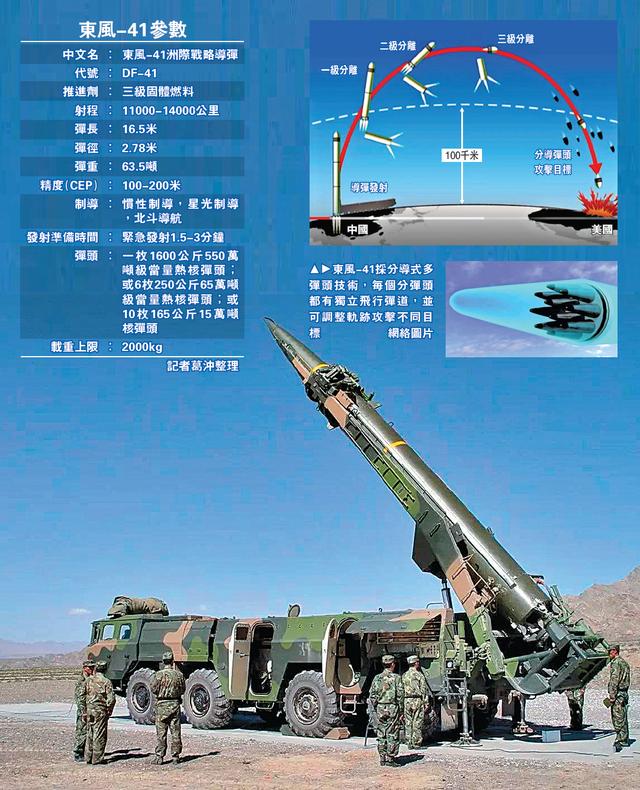 东风41导弹的射程能力，深度解析与探讨，东风41导弹射程能力深度解析与探讨