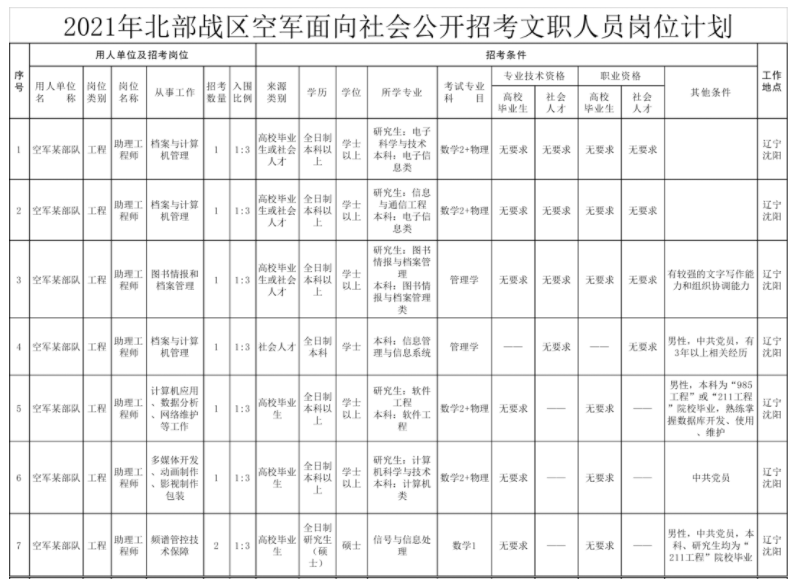 新机遇与挑战
