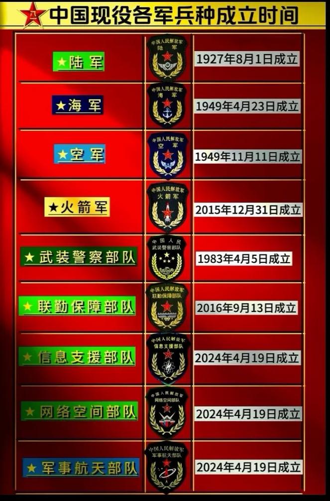中国炮兵部队的发展历程，中国炮兵部队的发展历程概览