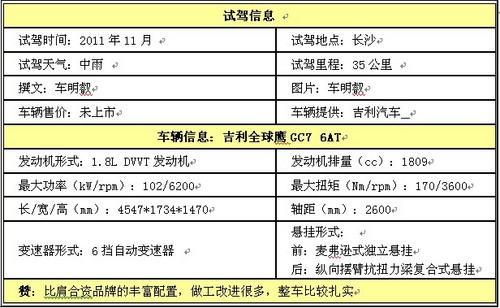 全球鹰航程