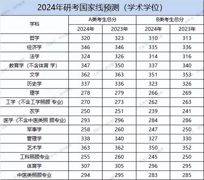 关于2024年考研国家线的最新消息，2024年考研国家线最新消息发布
