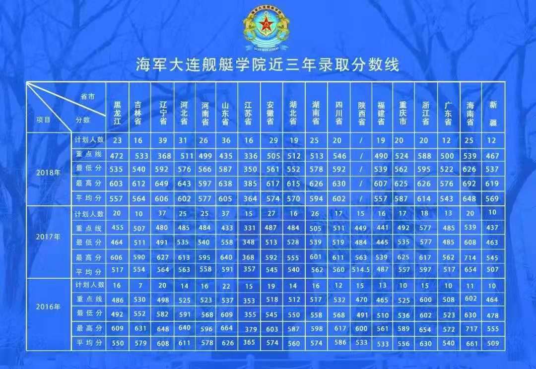 大连舰艇学院