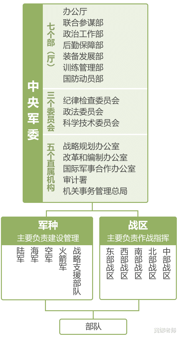 国防部的领导班子最新名单及其展望，国防部的最新领导班子名单及其未来展望