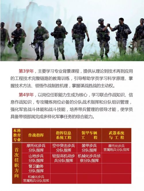 陆军院校概览，种类、特色与专业，陆军院校概览，种类、特色与专业详解