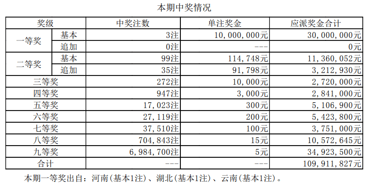 澳门最新最快开奖记录，探索彩票世界的速度与激情，澳门彩票开奖探索，速度与激情的彩票世界