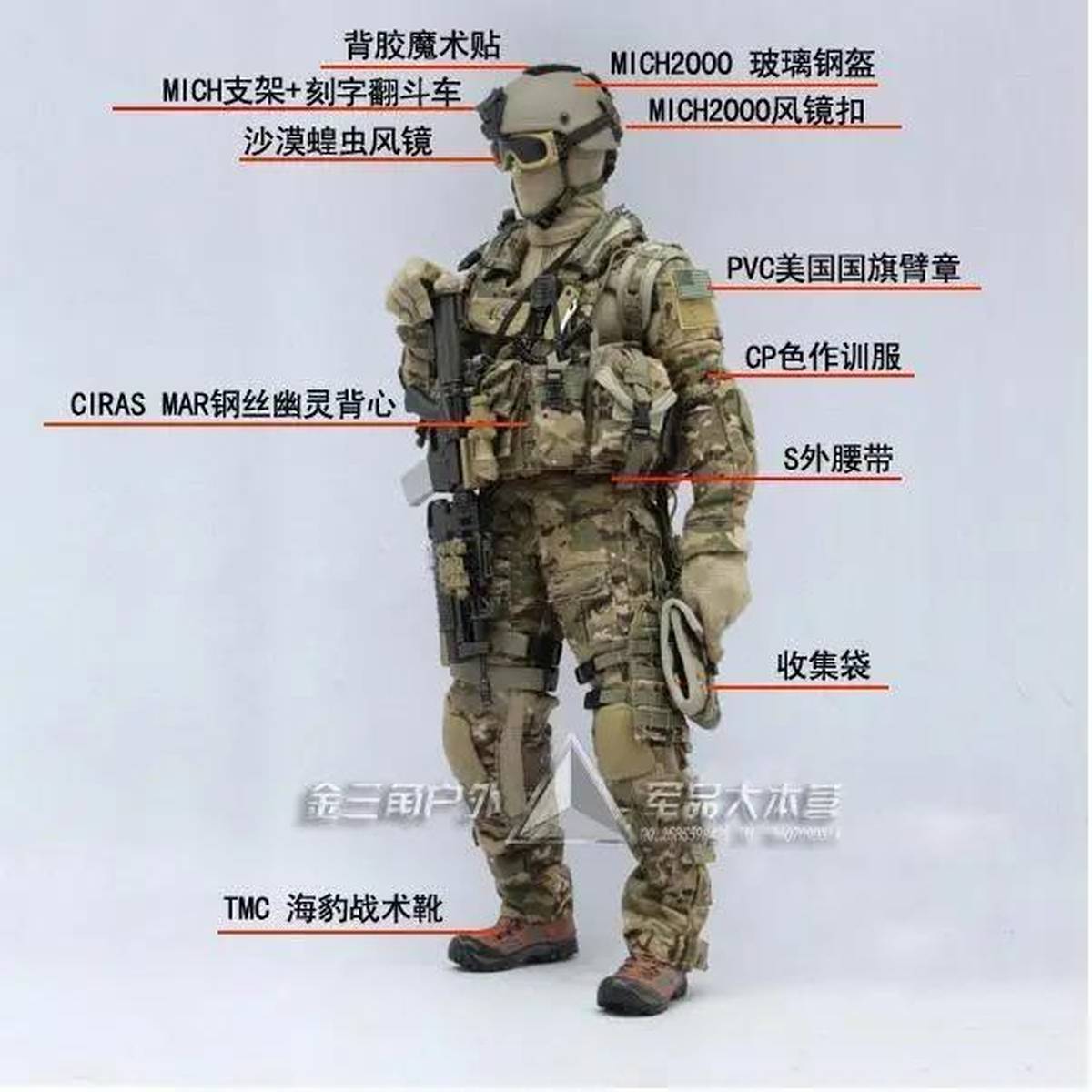 美国单兵装备盘点，现代化战争中的精英装备概述，美国单兵装备概览，现代化战争中的精英装备解析