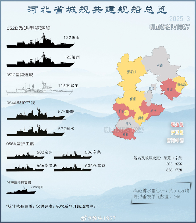河北军舰全部名单详解，河北军舰全员名单详解