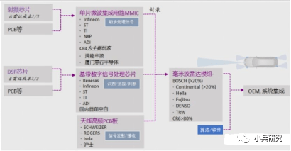 毫米波雷达价格解析，多少钱一个？，毫米波雷达价格详解，成本与市场价格探讨