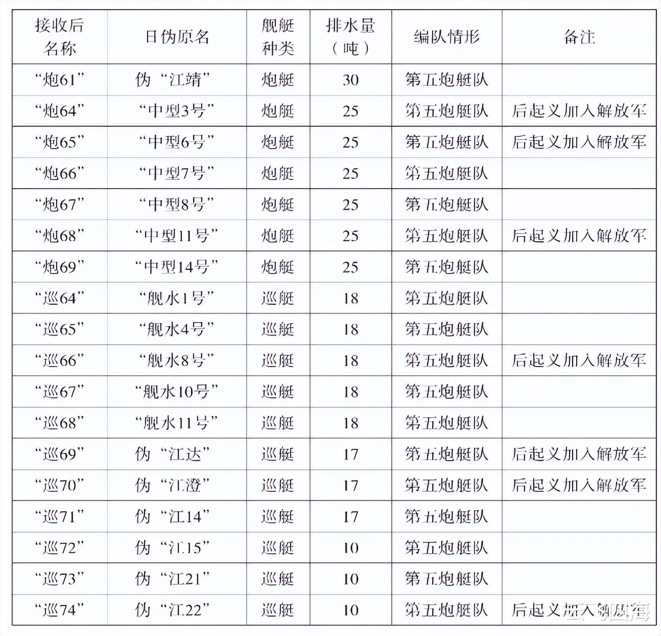 山西舰队一览表，历史、现状与未来展望，山西舰队概览，历史、现状与未来展望
