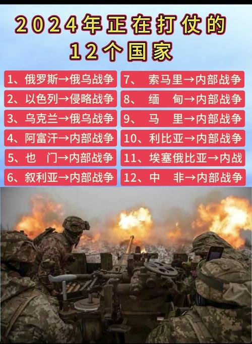 全球冲突与战争现状，聚焦正在打仗的国家数量，全球冲突与战争现状，聚焦全球正在打仗的国家数量