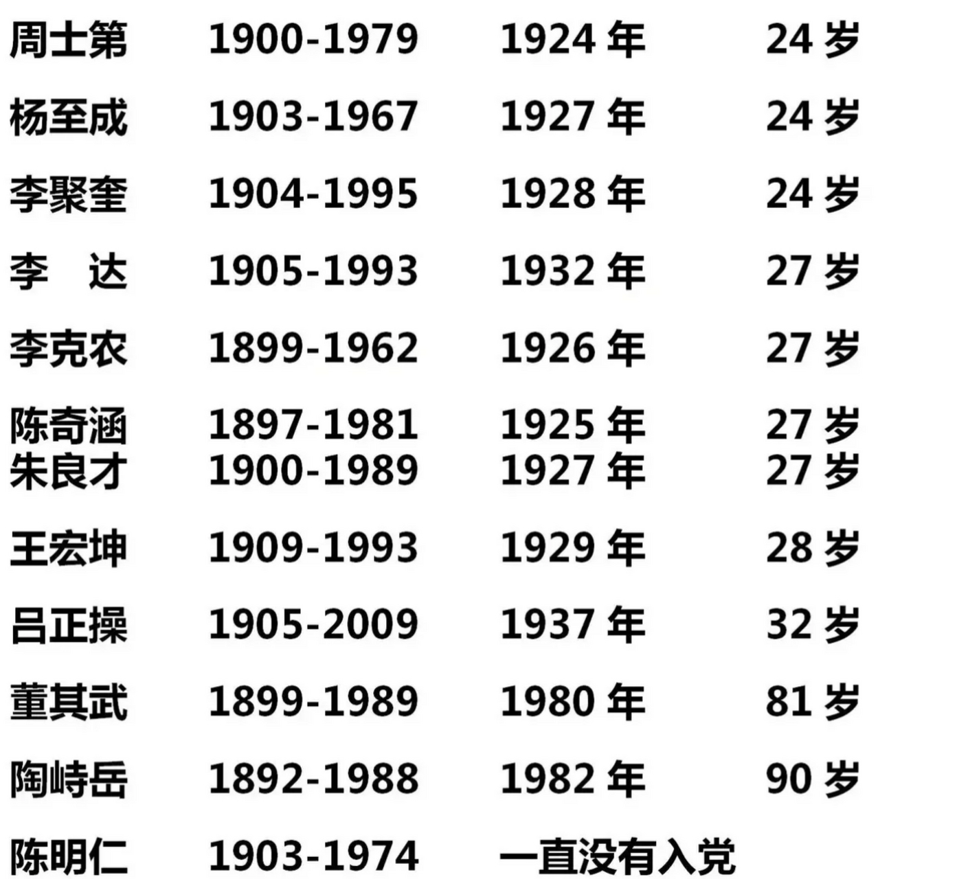 最年轻开国上将名单，时代的英才与国家的荣光，时代的英才与国家荣光，最年轻开国上将名单揭秘