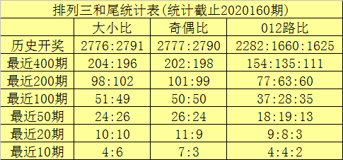 精选三肖三码资料大全