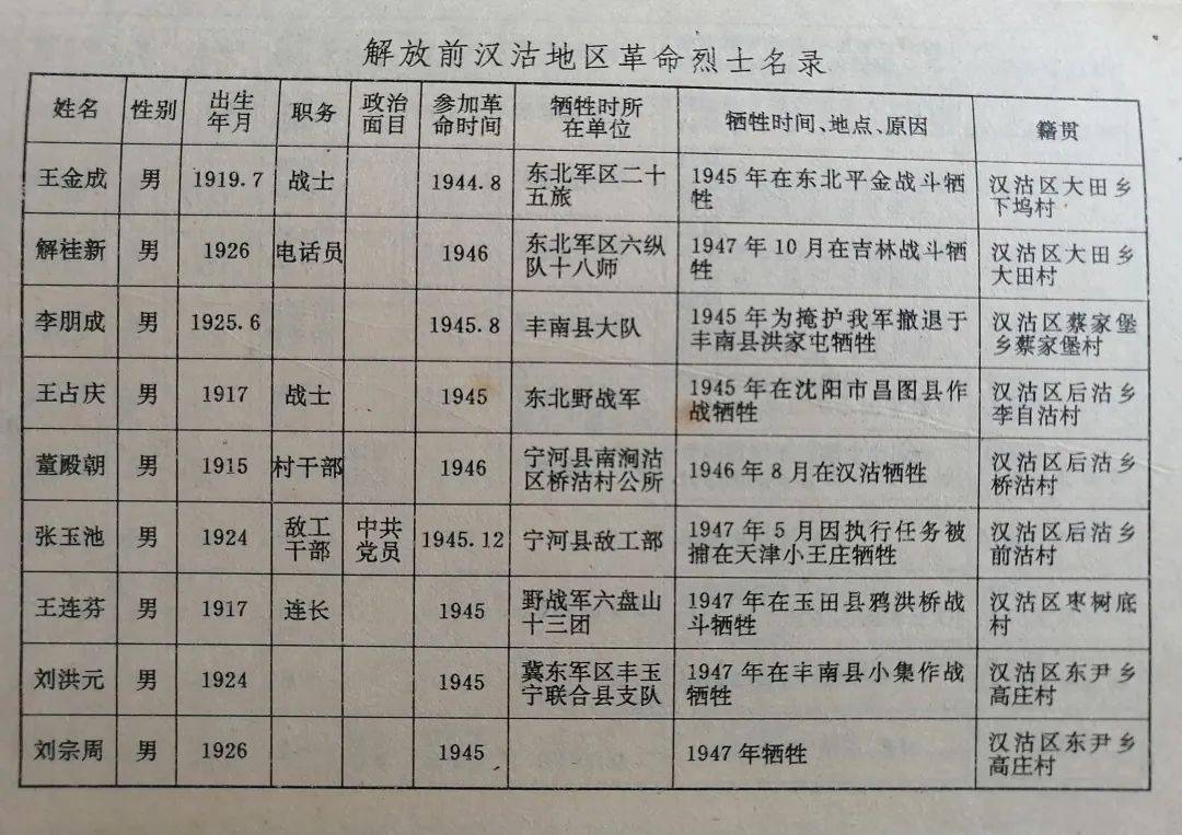 揭秘十四军一九团烈士名单，英勇无畏的牺牲者，永垂不朽的荣光，揭秘十四军一九团烈士名单，英勇牺牲，荣光永垂不朽