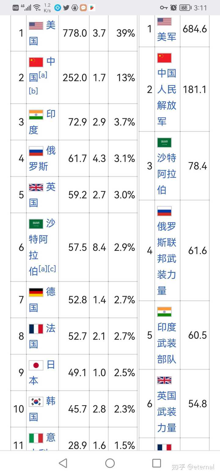 2022年中国的军事力量一览表，2022年中国军事力量概览