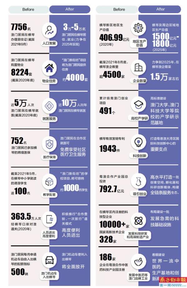 澳门2025资料大全，探索未来的繁荣与发展，澳门未来繁荣展望，澳门2025资料大全探索与发展之路