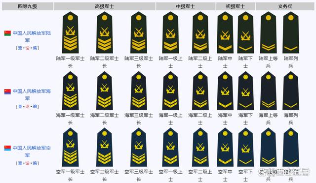 一星一杠的军衔解析，一星一杠军衔解析
