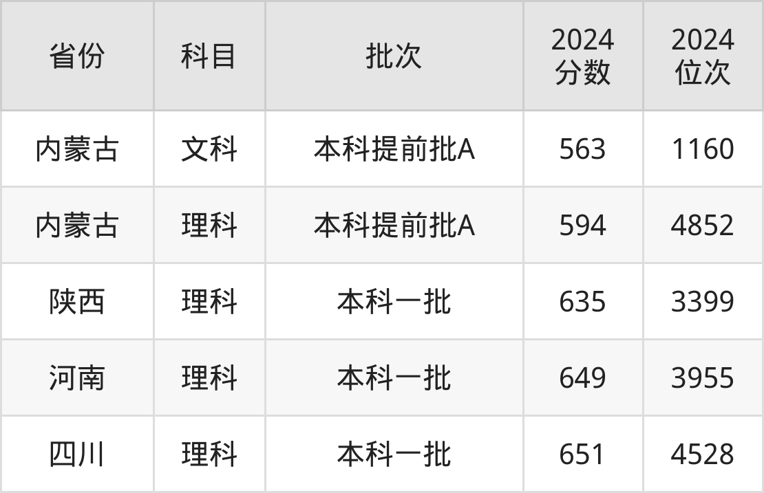 国防科技大学录取分数线解析，国防科技大学录取分数线详解