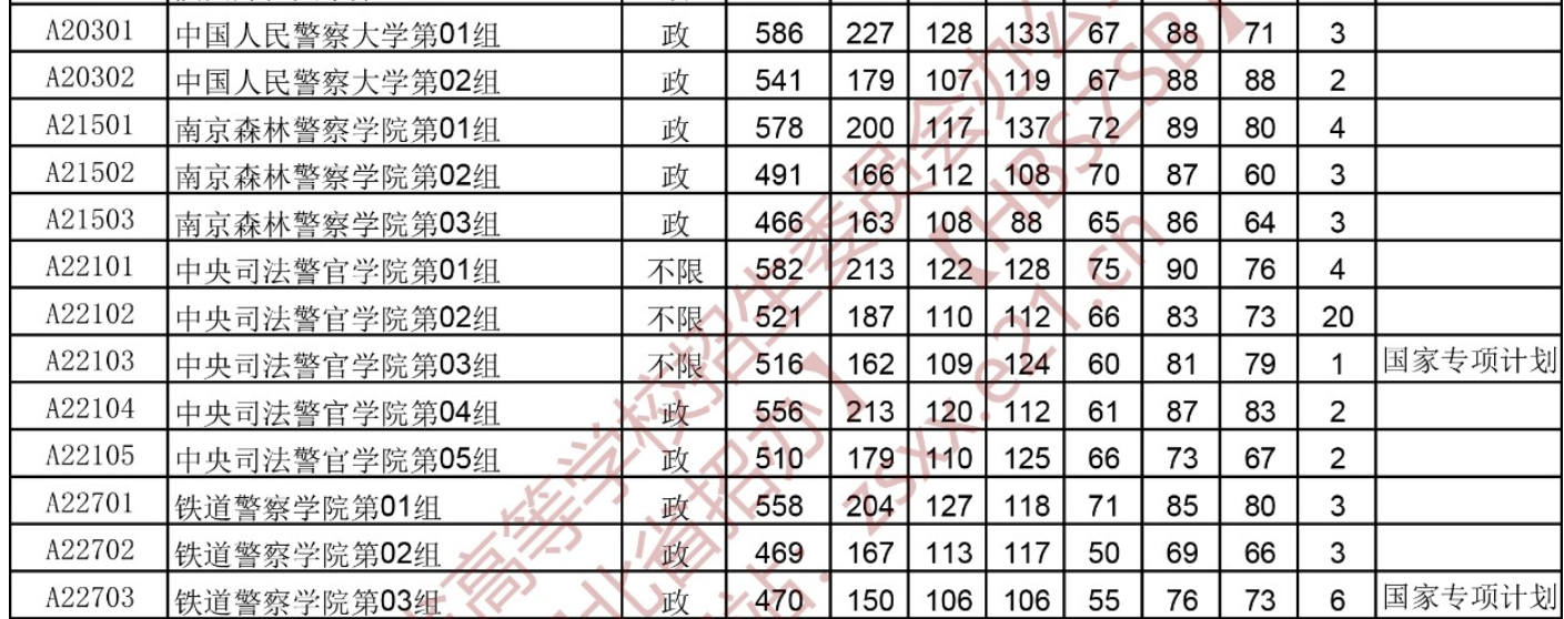 揭秘2022年警校录取分数线的背后故事，揭秘警校录取分数线的幕后故事，探寻背后的故事与真相（2022年）