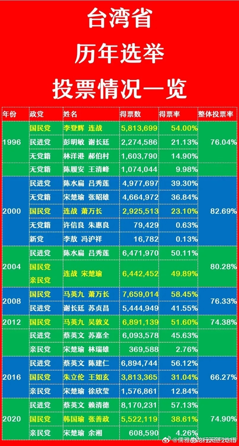 台湾最新的选举情况分析，台湾最新选举态势深度解析