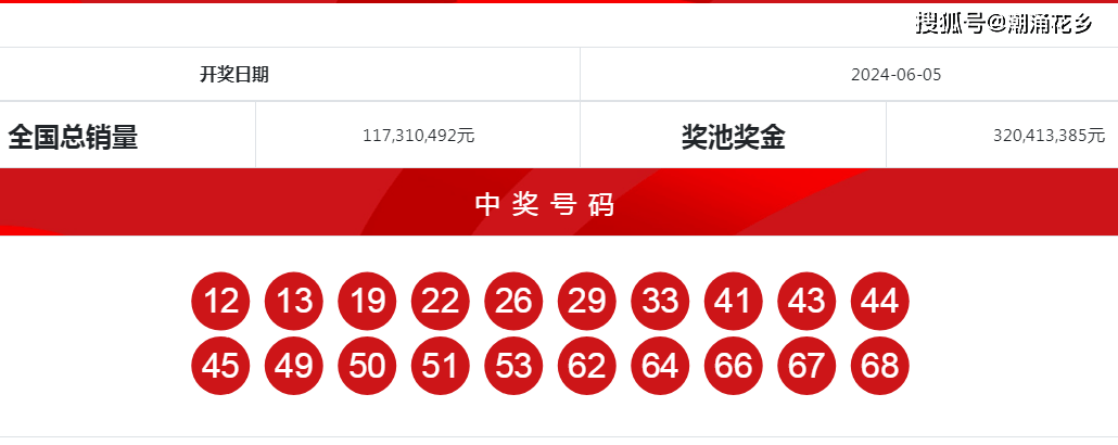 幸运之门背后的秘密